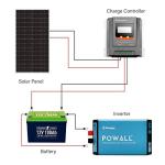 Newpowa 220W Monocrystalline Solar Panel (220W)