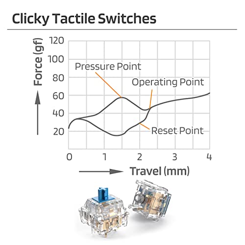 LTC Jerrzi Blue Switches for DIY Mechanical Keyboards (70PCS)