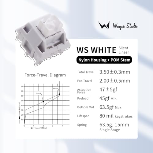 WS White Linear Keyboard with Lubed Switches