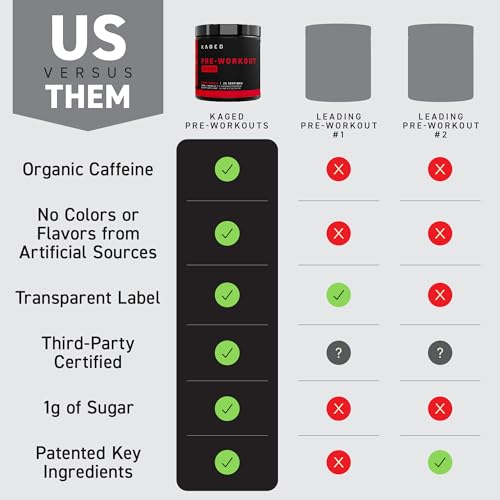 Pre-Kaged Sport: Energy, Focus, Hydration, Endurance