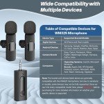 2 Pack Wireless Lavalier Microphones for Video Recording
