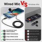Omnidirectional Lavalier Microphone for iPhone & Android