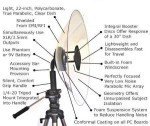 Mono Parabolic Microphone with Polycarbonate Dish