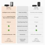 DJI Mic 2 Wireless Microphone with Noise Cancelling