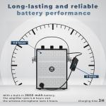 SANMIC Bluetooth Voice Amplifier and Wireless Microphone