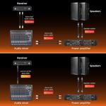 Wireless Dual Channel Microphone System with 400ft Range