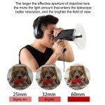 Parabolic Microphone for Birdwatching with Telescope