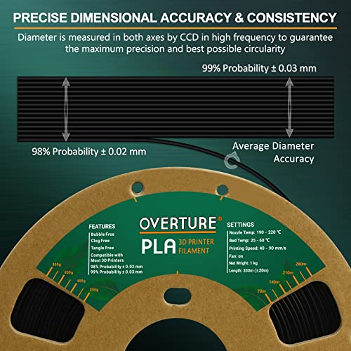 OVERTURE PLA 1.75mm Filament for FDM Printers