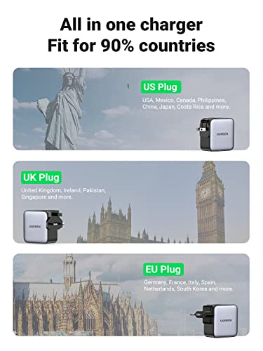 UGREEN 65W GaN Fast Charger - USB C