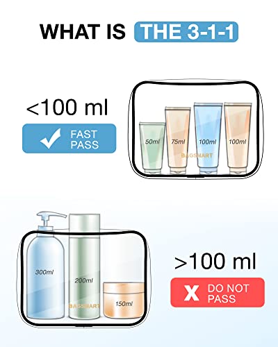 BAGSMART Clear Toiletry Bag, 2-Pack TSA-Approved Travel