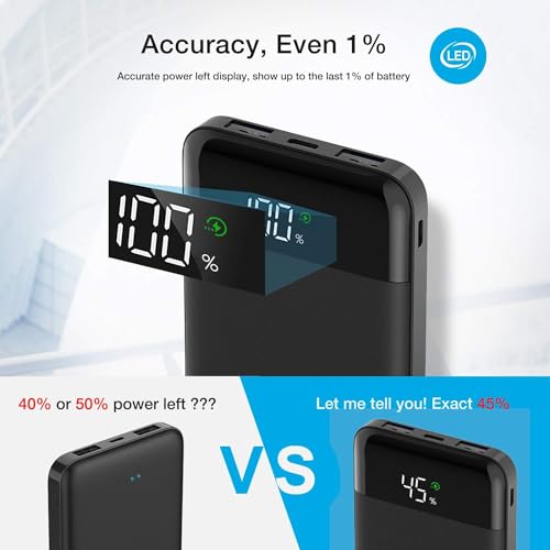 Charmast Fast Charging Power Bank for iPhone & Samsung