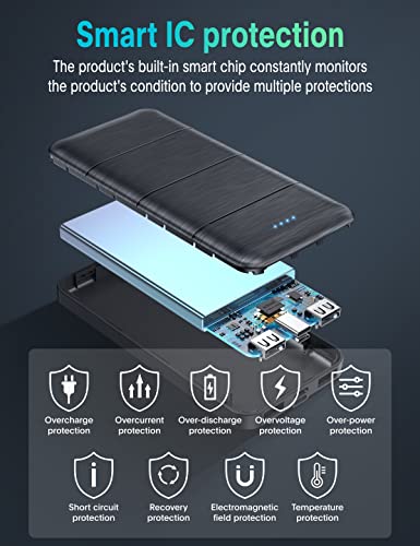 Dual USB Portable Charger Power Bank - 15000mAh 2 Pack