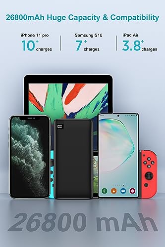 26800mAh Power Bank with LED Display and 4 Outputs