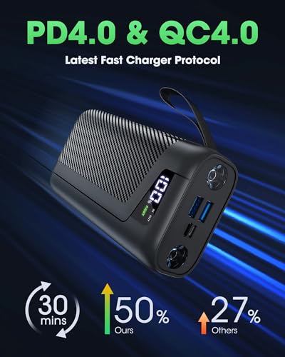 Portable Charger 32000 mAh - USB C Power Bank
