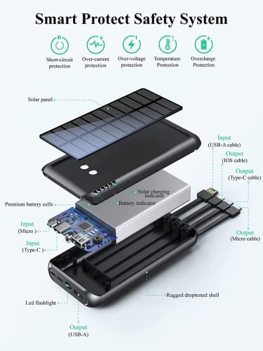 Powerful Solar Power Bank - 40000mAh, 3 Outputs