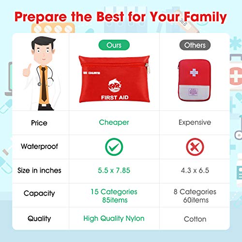 Compact First Aid Kit - 87 Piece for Travel