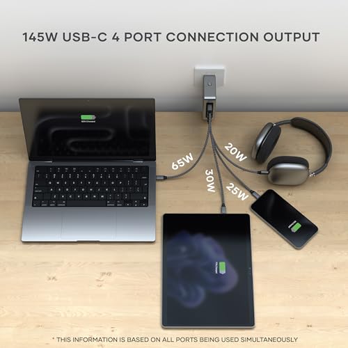 145W GaN USB C Charger with 4 Ports