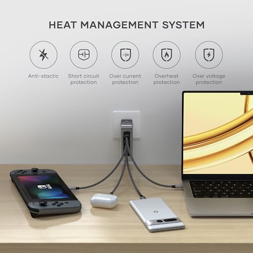145W GaN USB C Charger with 4 Ports