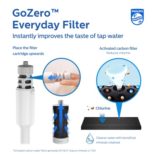 Philips GoZero Everyday Water Bottle with Filter