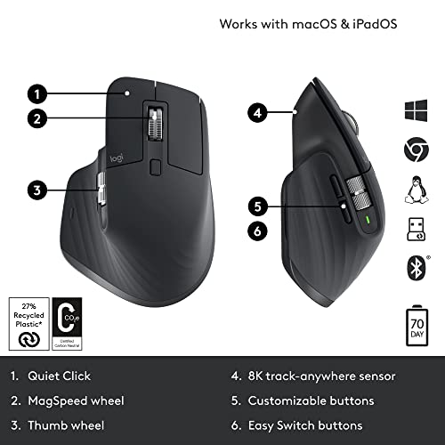 Logitech MX Master 3S - Wireless Performance Mouse