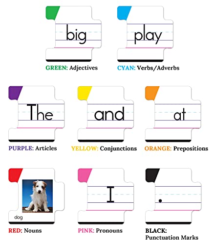 Sentence Building Puzzle Game for Kids, Speech Therapy