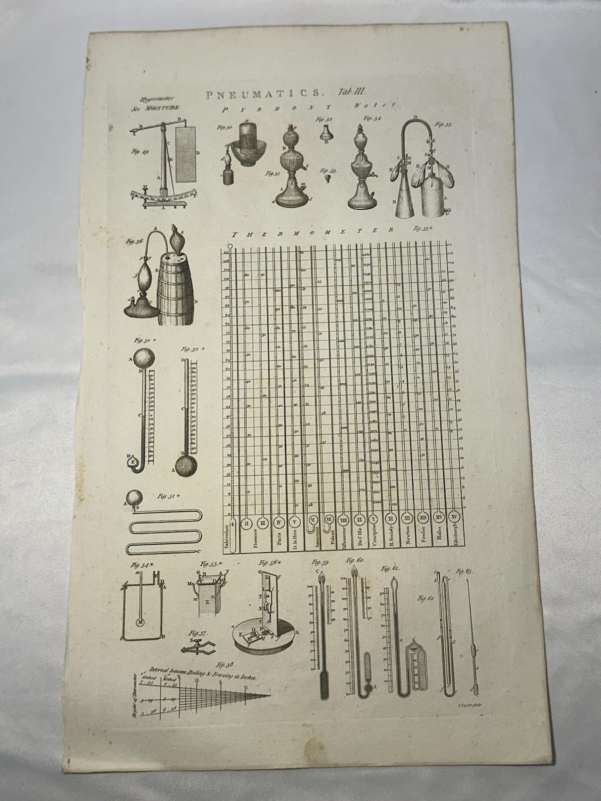 18th Century Engraved Copper Thermometer Decor