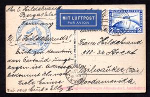 1929 Germany Graf Zeppelin Postcard to Milwaukee