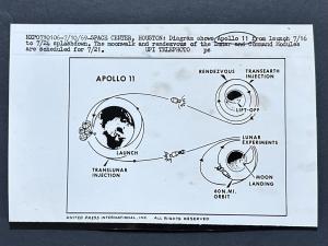 1969 Apollo 11 Launch to Splashdown Diagram