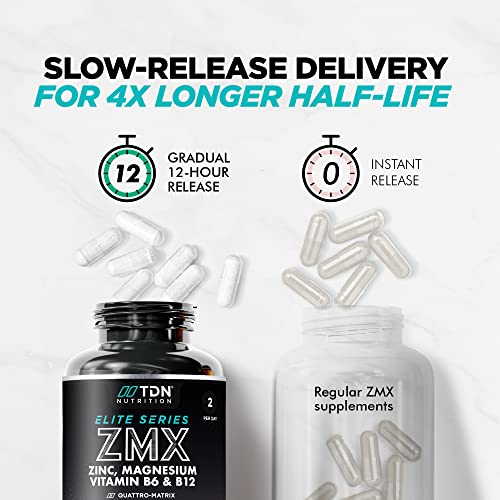 Super Strength ZMA Capsules for Muscle & Recovery