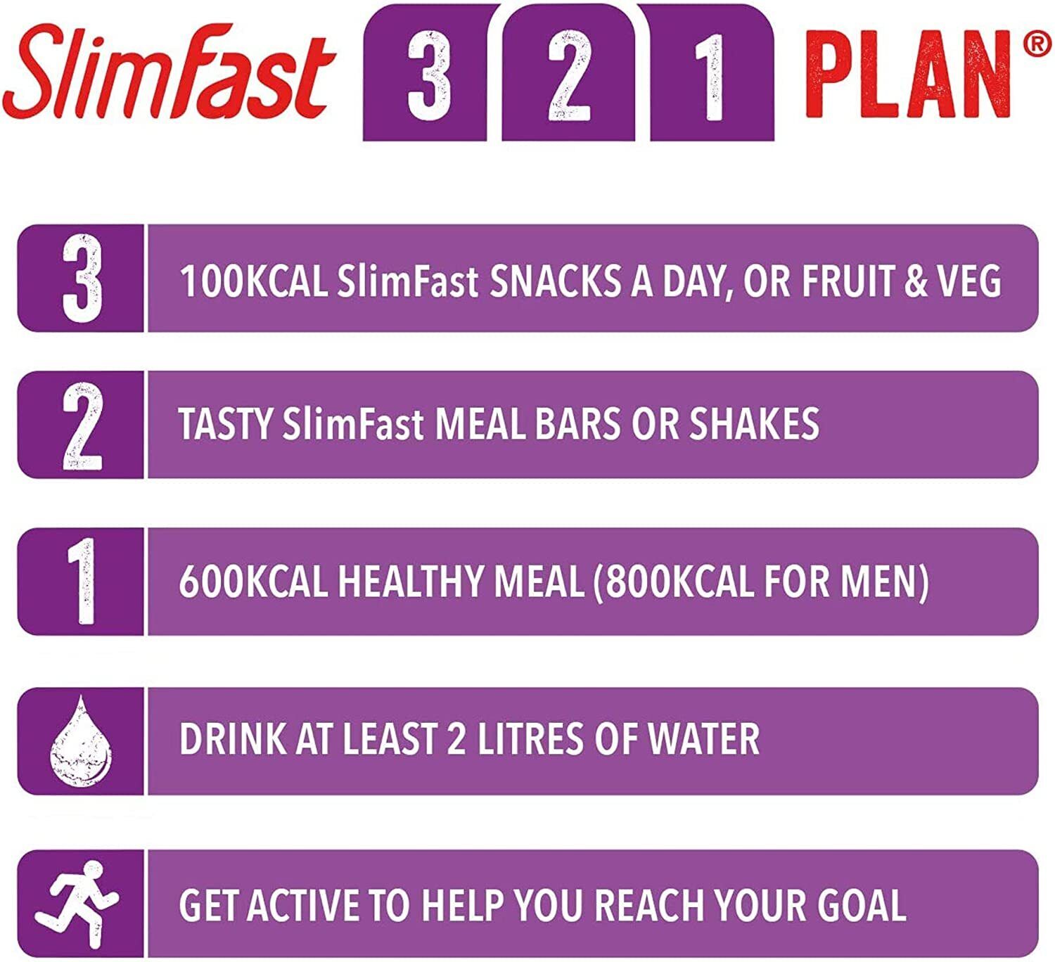 Slim Fast Protein Shake for Weight Loss