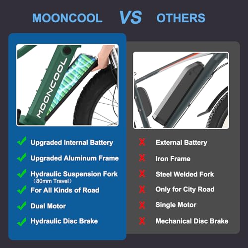 MOONCOOL 26" Fat Tire Electric Mountain Bike Adult
