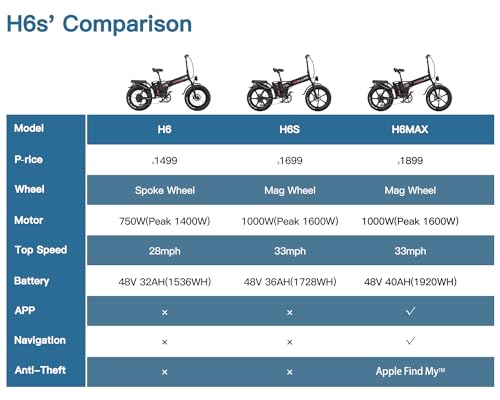 Wallke Electric Bike 1000W Folding 48V 36Ah-H6S