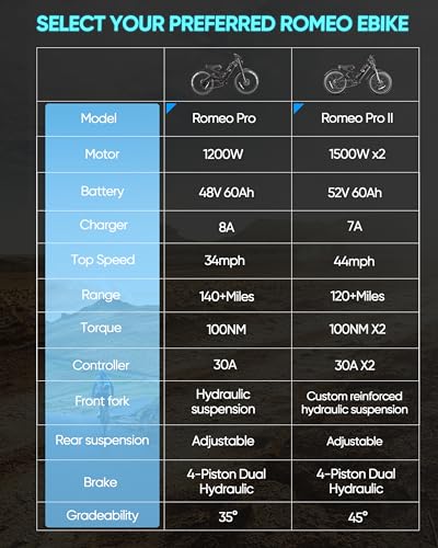 eAhora X7 Plus 750W Electric Beach Bike