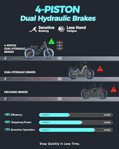 eAhora X7 Plus 750W Electric Beach Bike