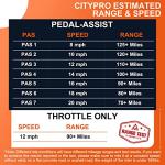 Addmotor 500W Electric Bike for Adults, 125 Miles