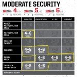 Kryptonite Kryptolok 990 Combo Bike Chain Lock, 3 Feet Long Heavy Duty Anti-Theft Sold Secure Gold Bicycle Chain Lock, 5-Digit Resettable Combination Lock for E-Bike Scooter Road Mountain Bikes