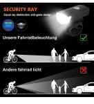 USB Rechargeable LED Bicycle Headlight and Taillight Set