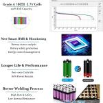 48V Lithium Ebike Battery for 1000W/750W Motors