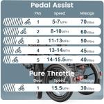 MOONCOOL 500W Folding Electric Tricycle for Adults