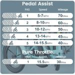 MOONCOOL Folding Electric Trike for Adults