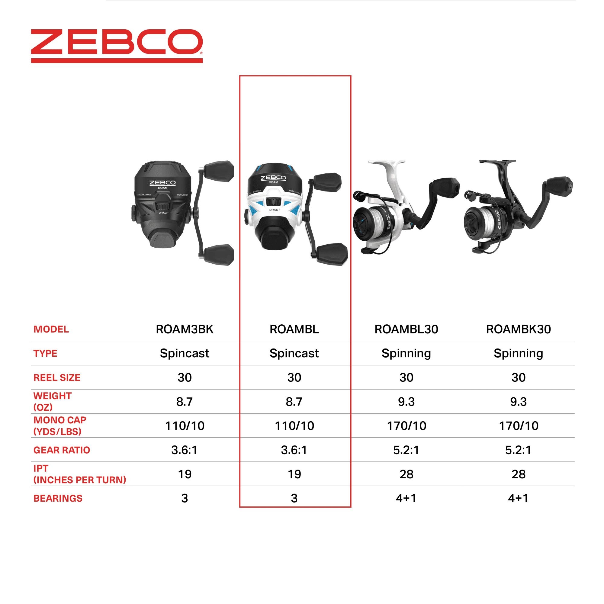 Zebco Roam Fishing Reel, Size 30 - Blue
