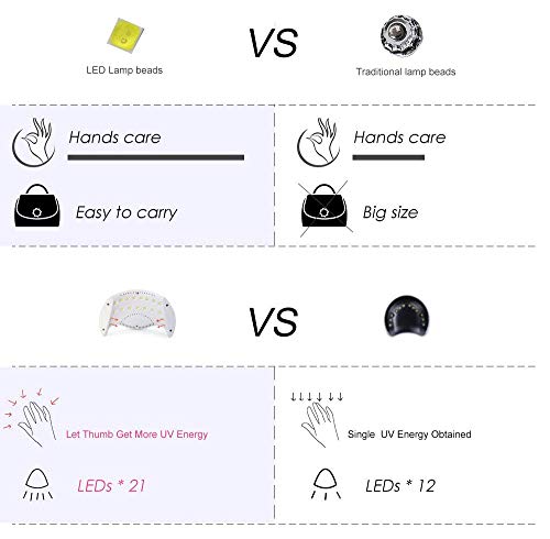 LKE Gel UV LED Nail Lamp 40W