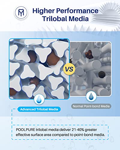 Hot Tub Filter Replacement 2-Pack