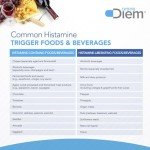 Histamine Digest DAO Enzyme - 120 Caps