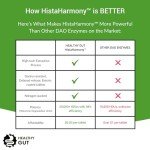 HistaHarmony: Gut Support Enzyme - 60 Servings
