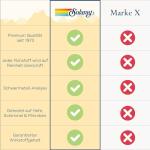 Solaray Super Rhodiola Root Extract 500 mg - 60 Capsules