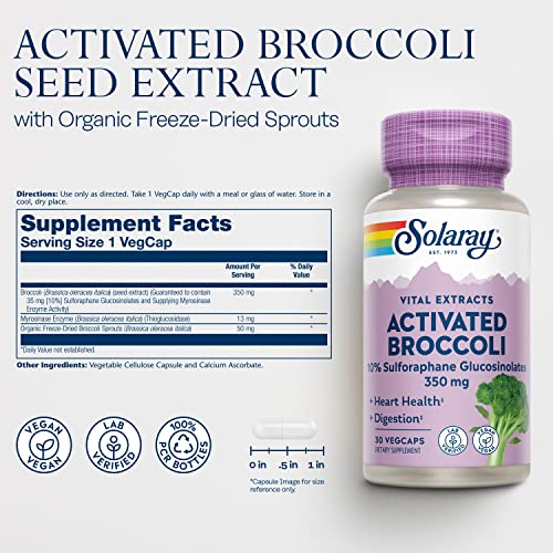 Activated Broccoli Seed Extract: Antioxidant & Heart Support
