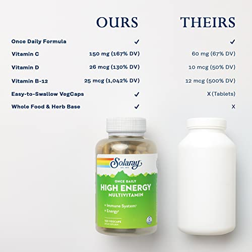 Solaray Once Daily Multivitamin for Energy & Immune Support