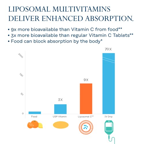 Energy-boosting men's multivitamin with enhanced absorption, 120 VegCaps