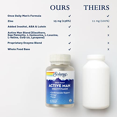SOLARAY Once Daily Active Man Multivitamin & Mineral - Cardiovascular Support & Energy Boost